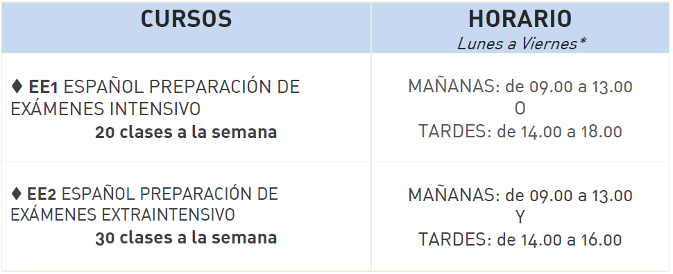 curso espanol preparacion dele tabla